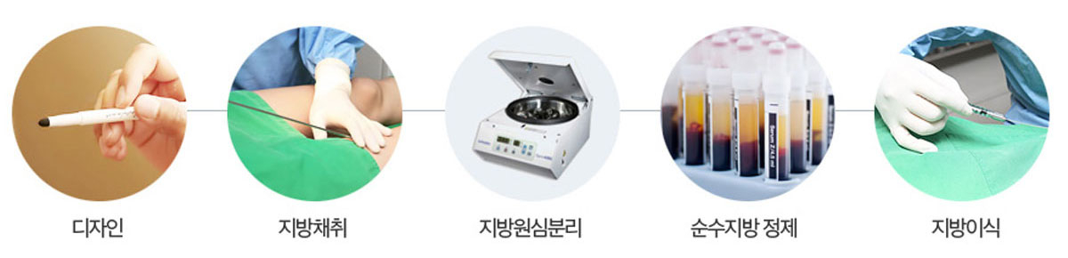 과정에 대한 콘텐츠